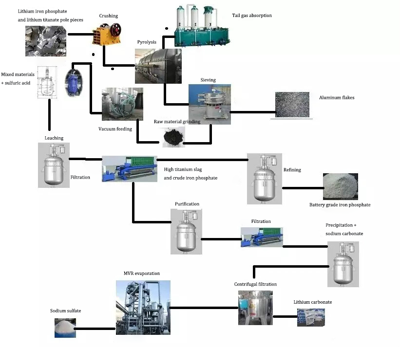 direct recycling of lithium-ion batteries